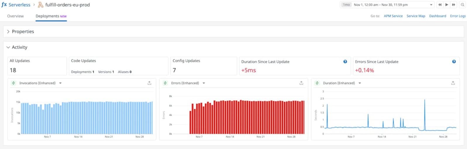 Datadog serverless monitoring