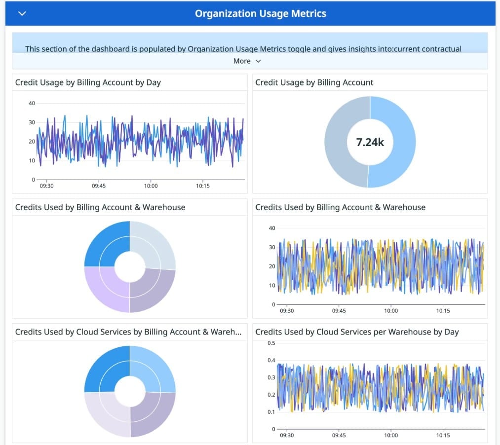 Datadog snowflake monitoring