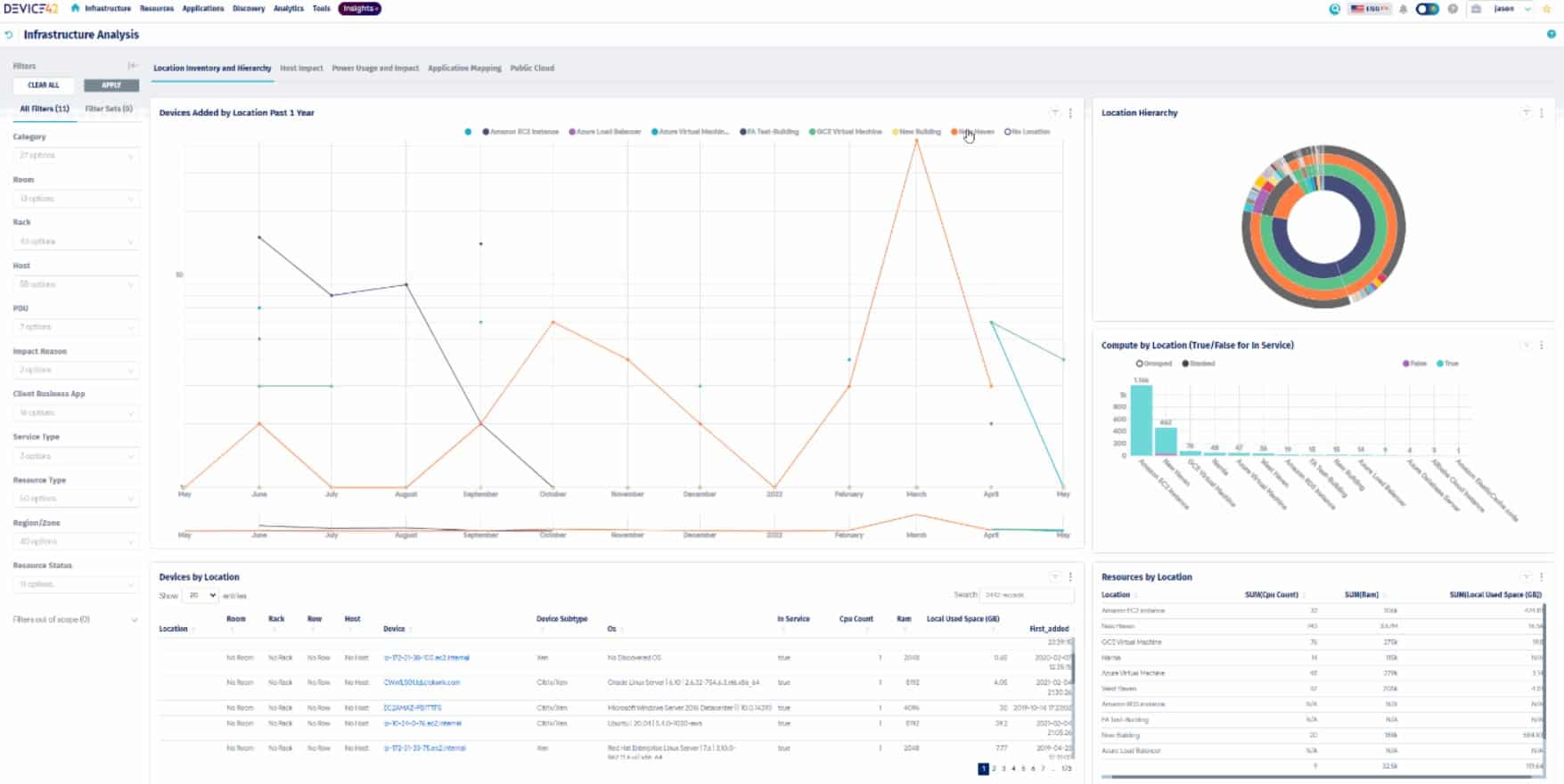 Device42 Data Center Monitoring