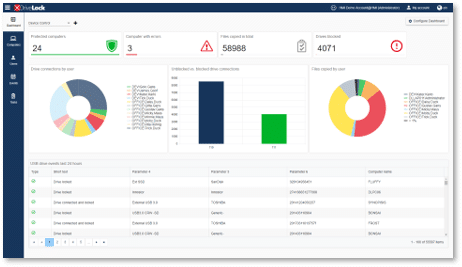 DriveLock Device Control