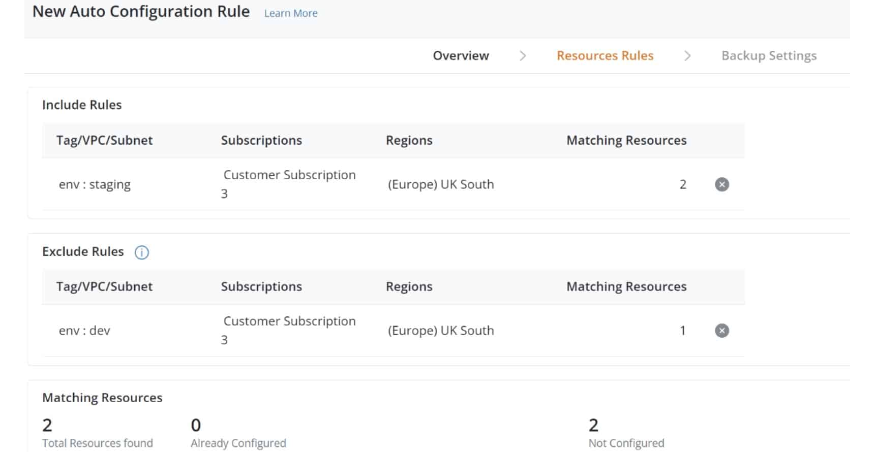 Druva azure backup