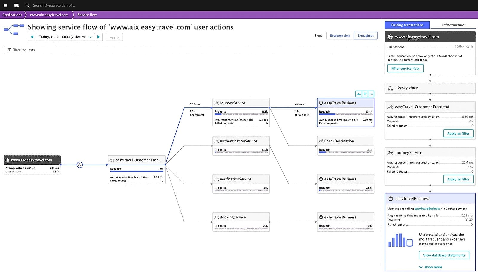 Dynatrace Container Monitoring