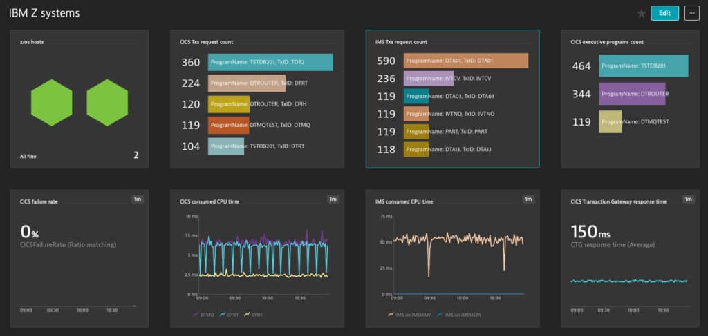 Dynatrace dashboard view