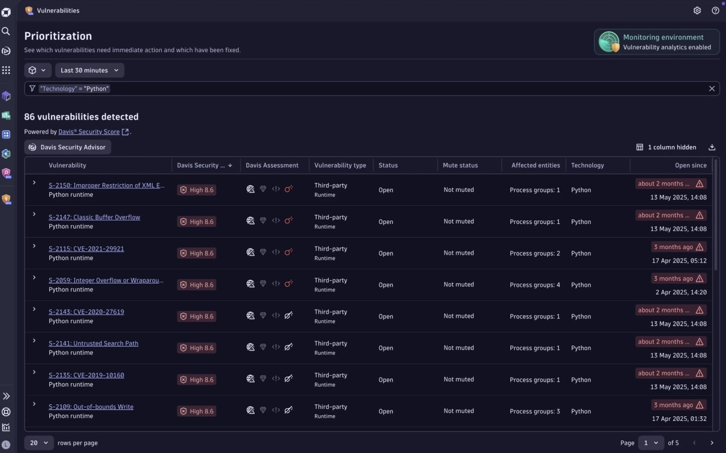 Dynatrace python monitoring