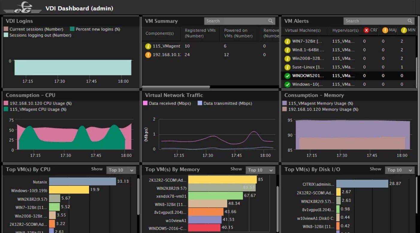 EG Innovations VMWare Monitoring