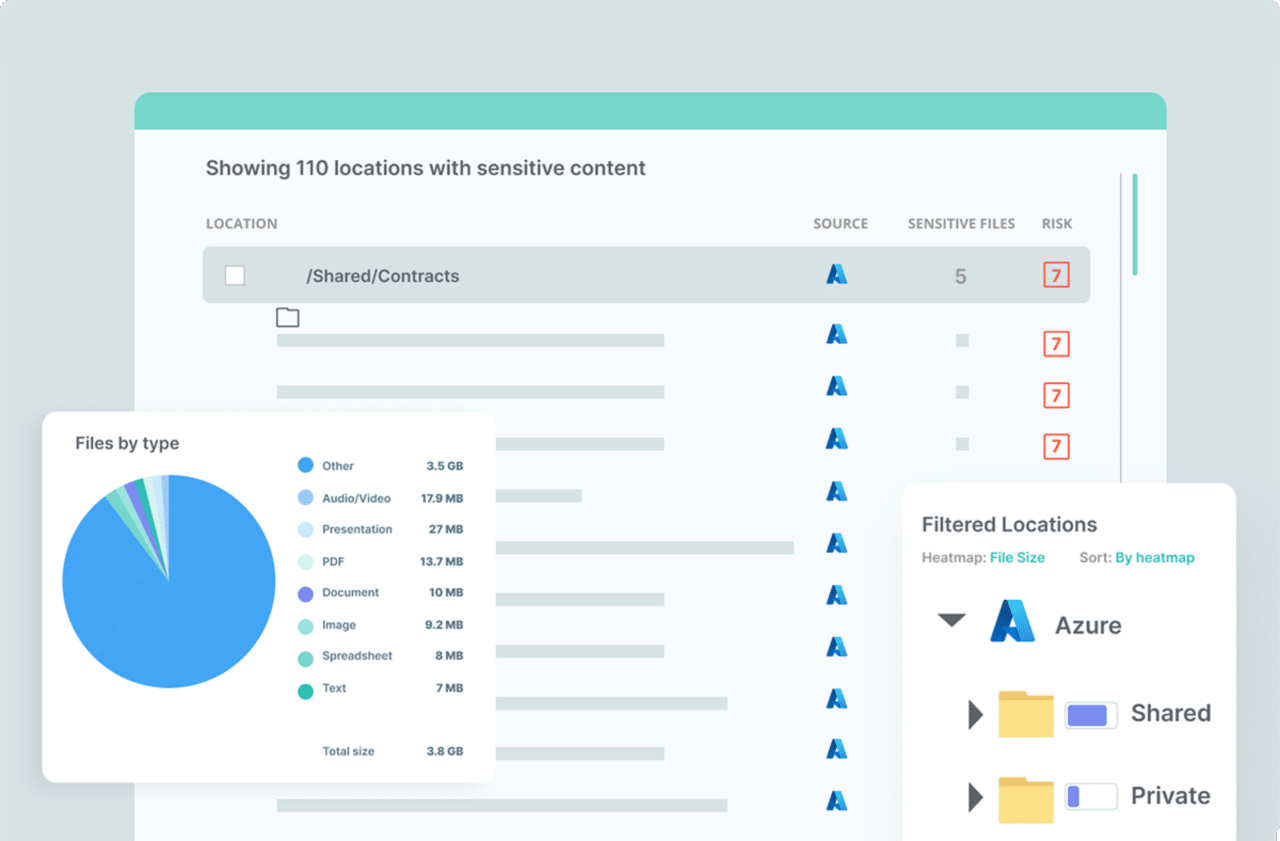 Egnyte Security Framework