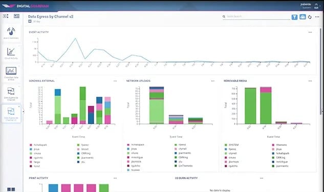 Digital Guardian Endpoint DLP