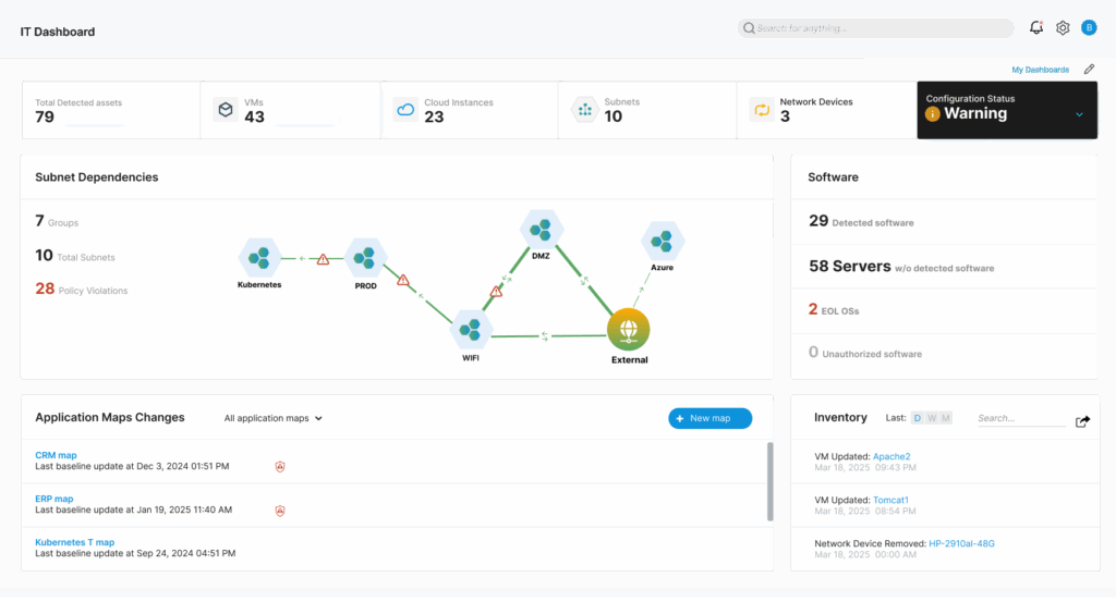 Faddom IT Dashboard