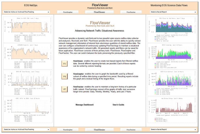 FlowViewer