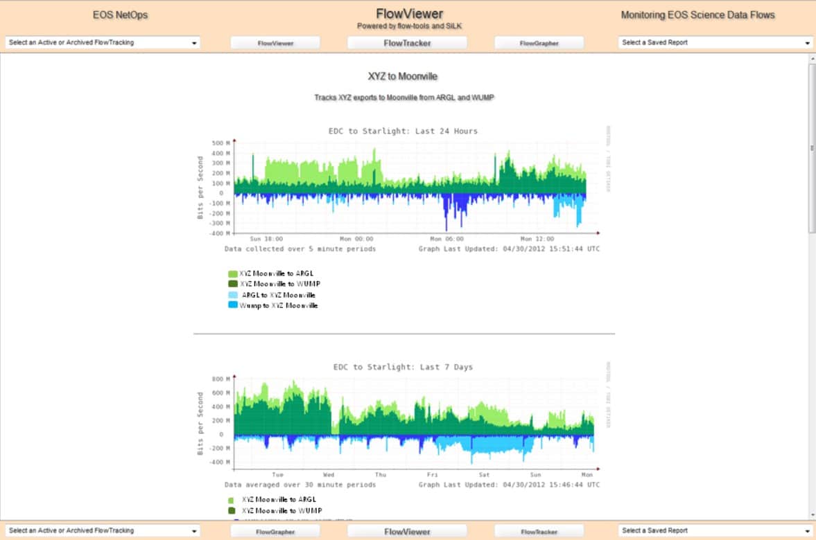 Flowviewer