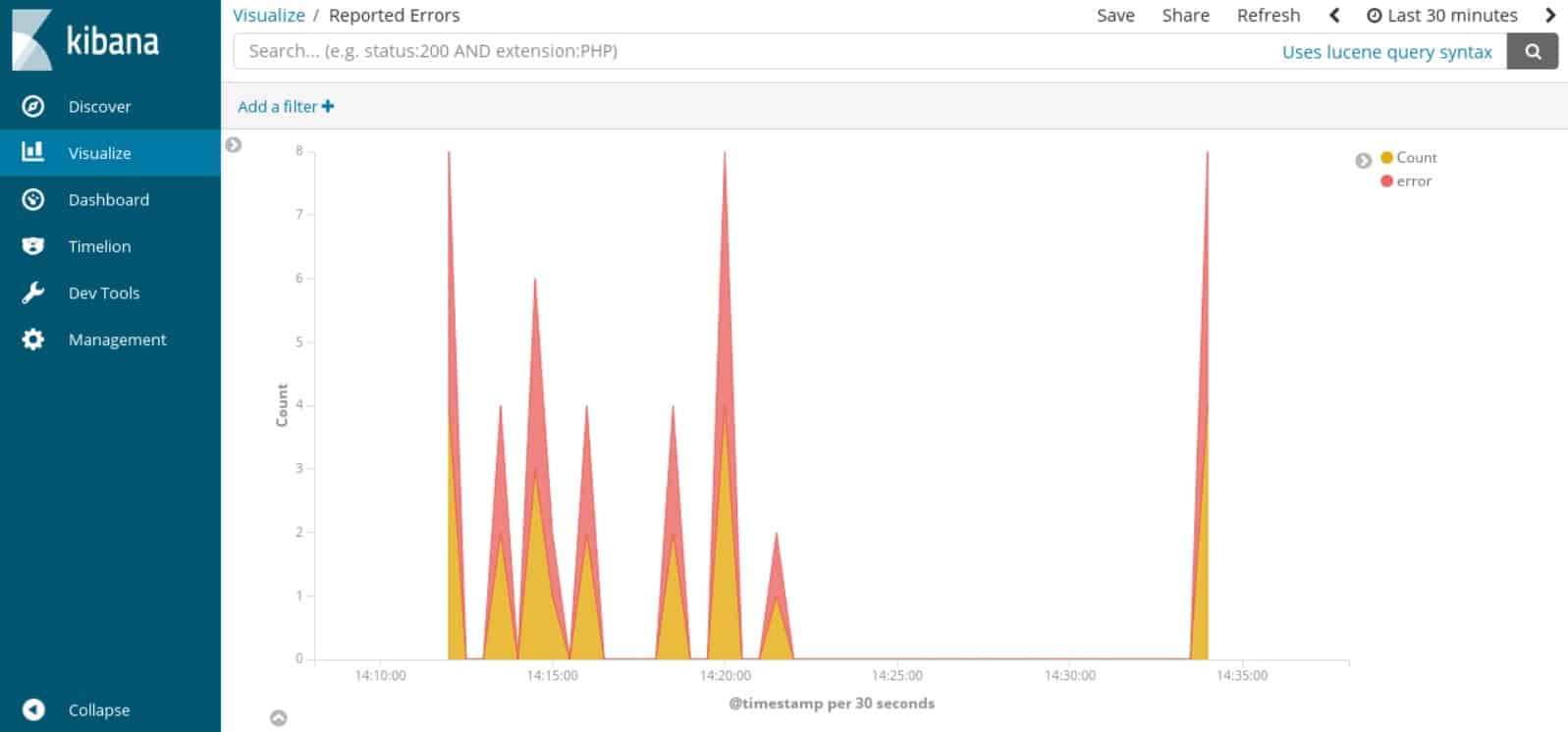 Fluent log monitoring