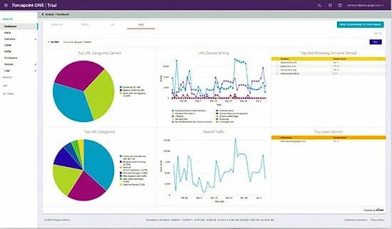 Forcepoint SWG
