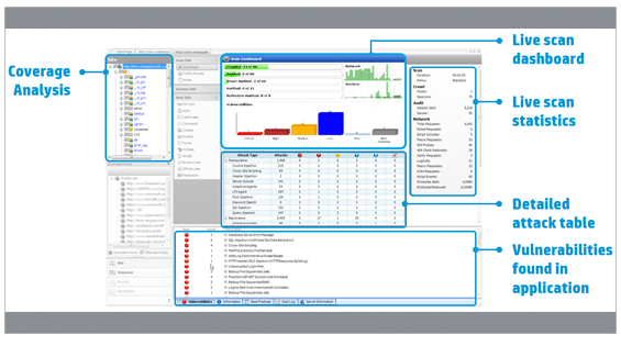 Fortify WebInspect