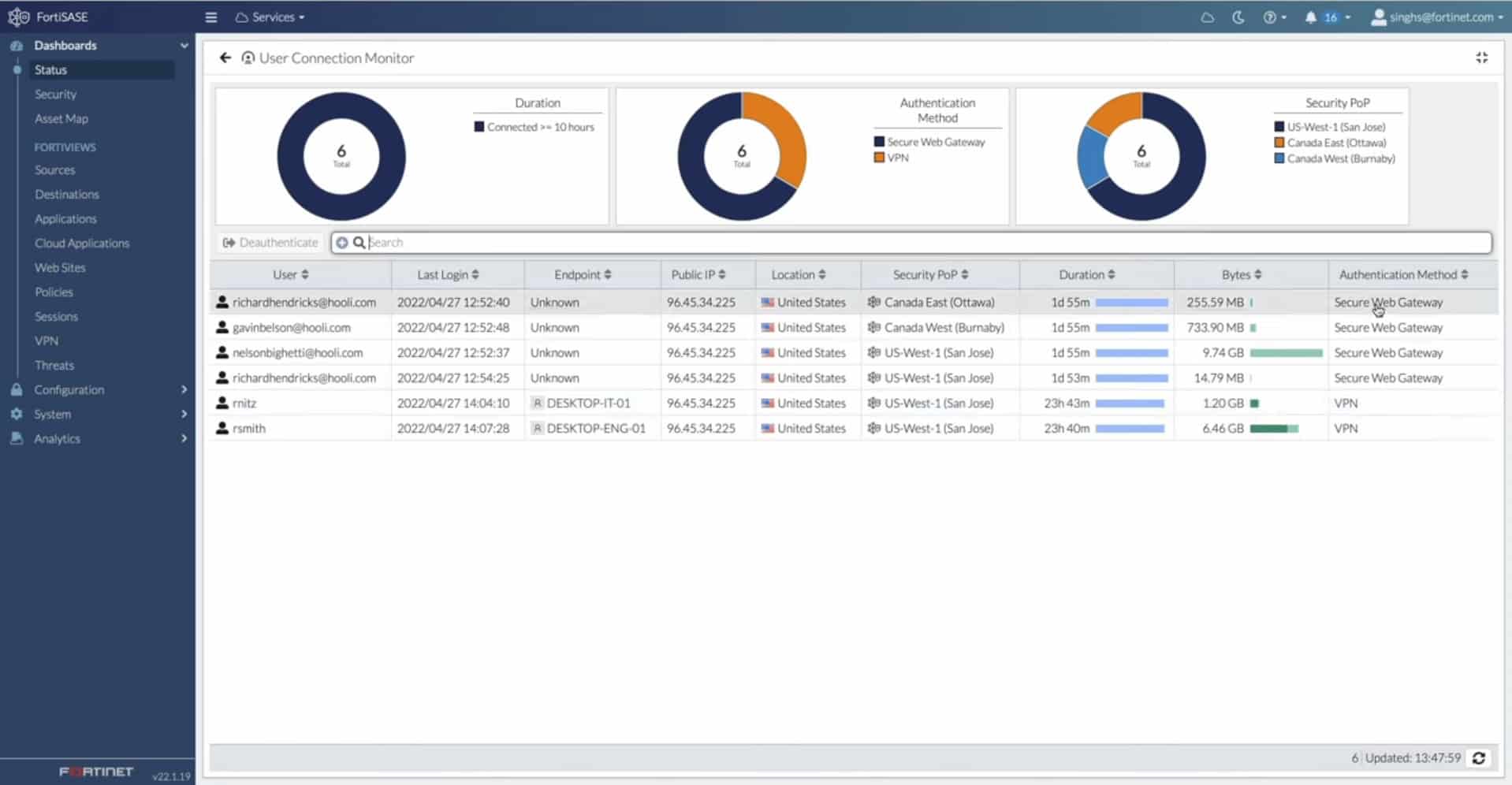 Fortinet SWG
