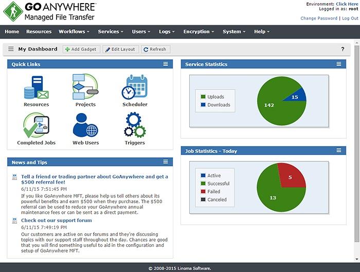 goanywhere mft secure file transfer solution