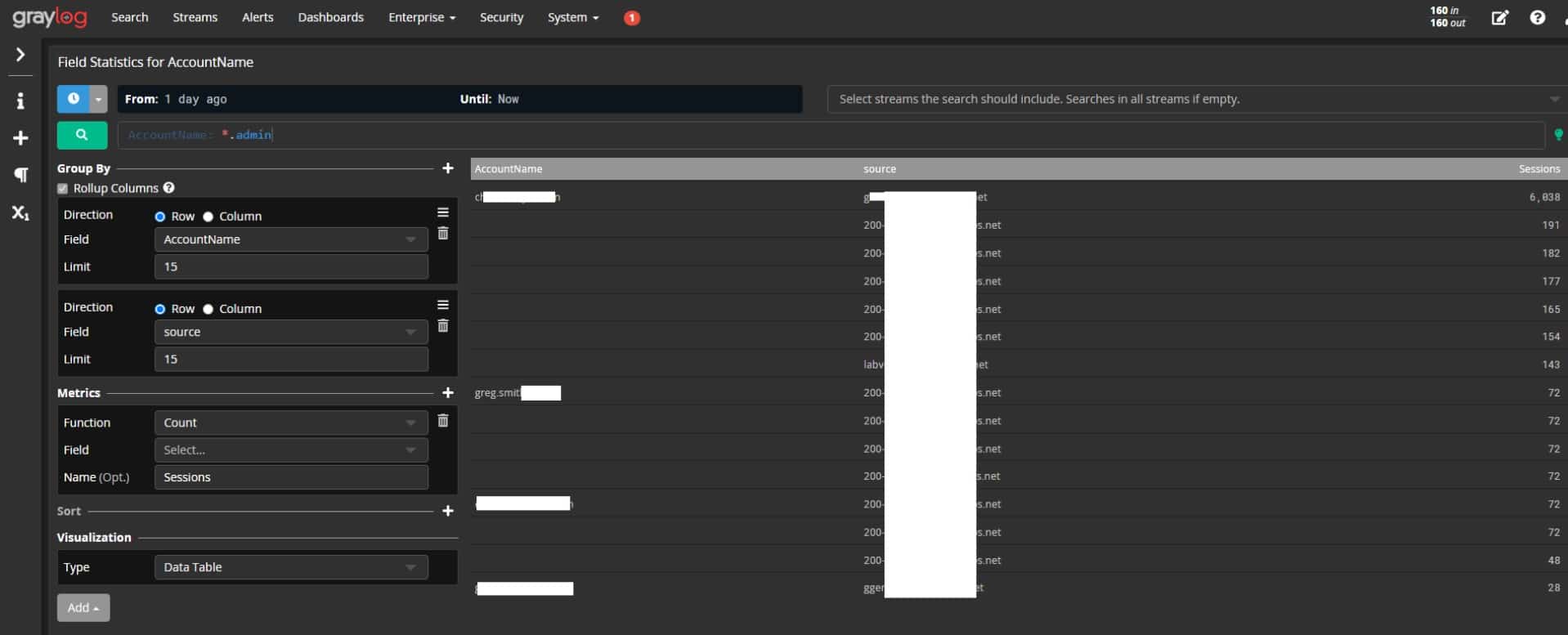 Graylog AD Auditing