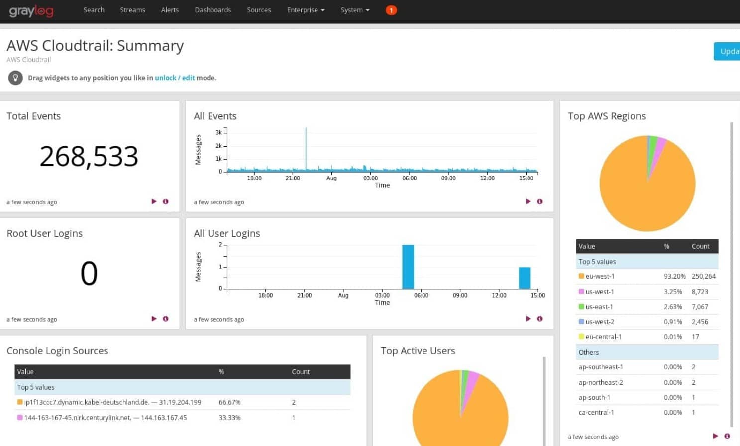 Graylog log management