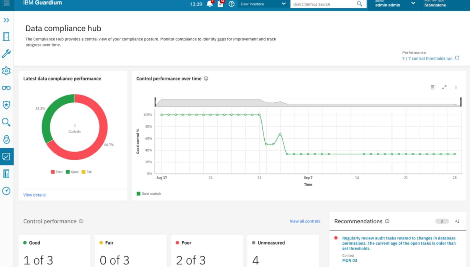 IBM Guardium