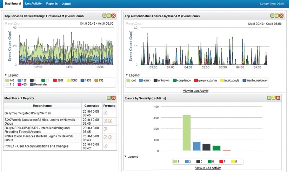 IBM QRadar SIEM