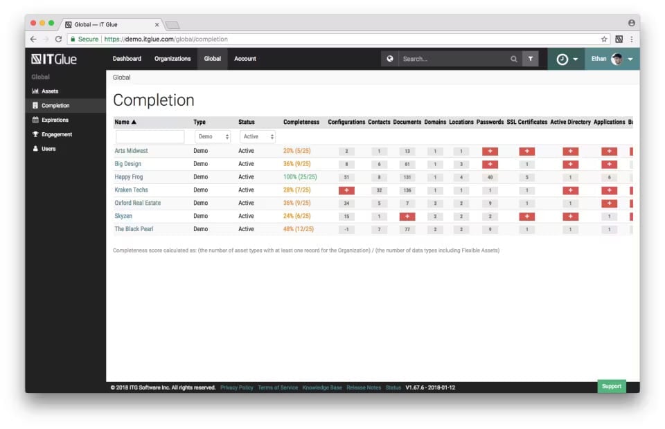 IT Glue completion view