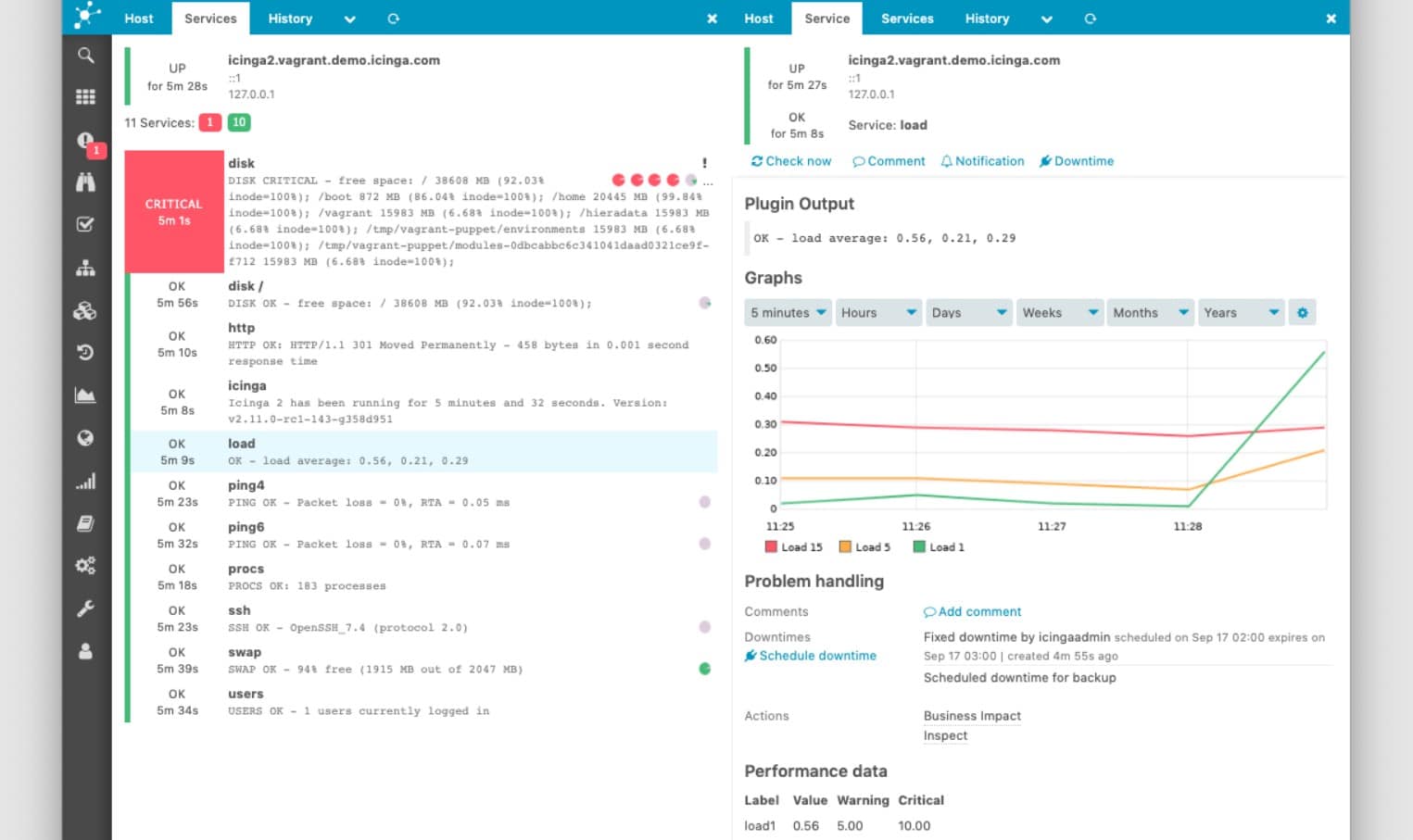 Icinga 2 network monitoring