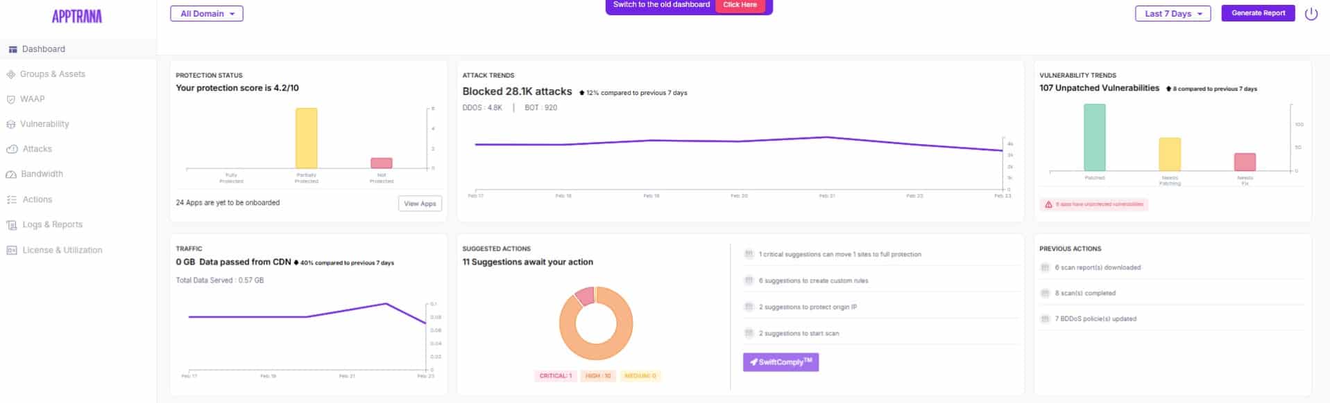 Indusface apptrana dashboard