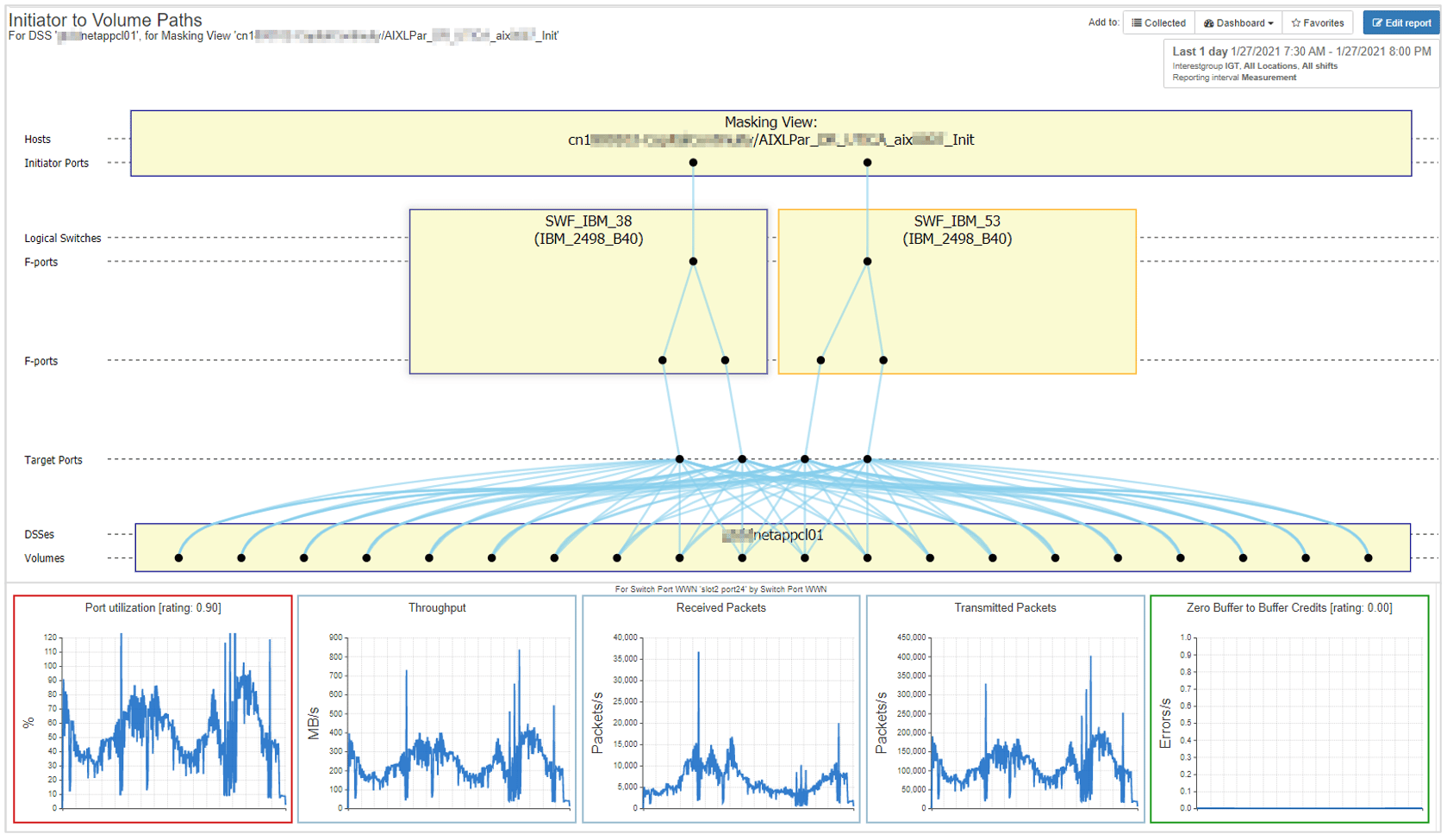 IntelliMagic Vision for SAN