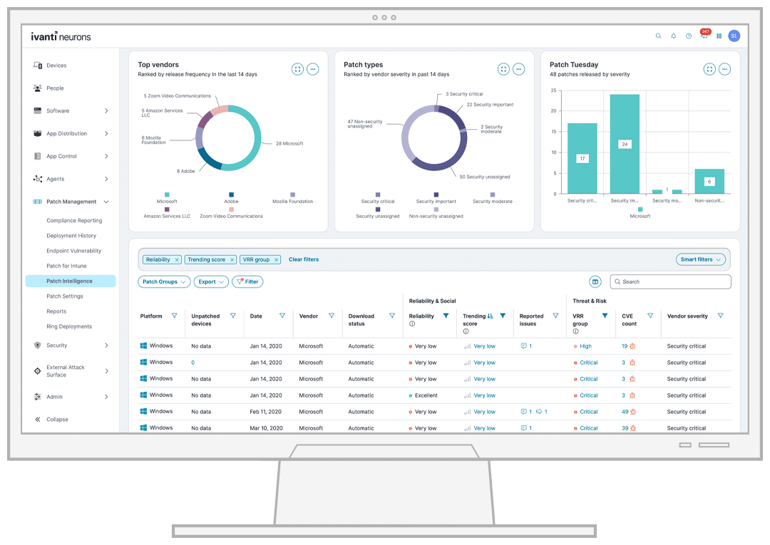 Ivanti Patch for Endpoint Manager dashboard