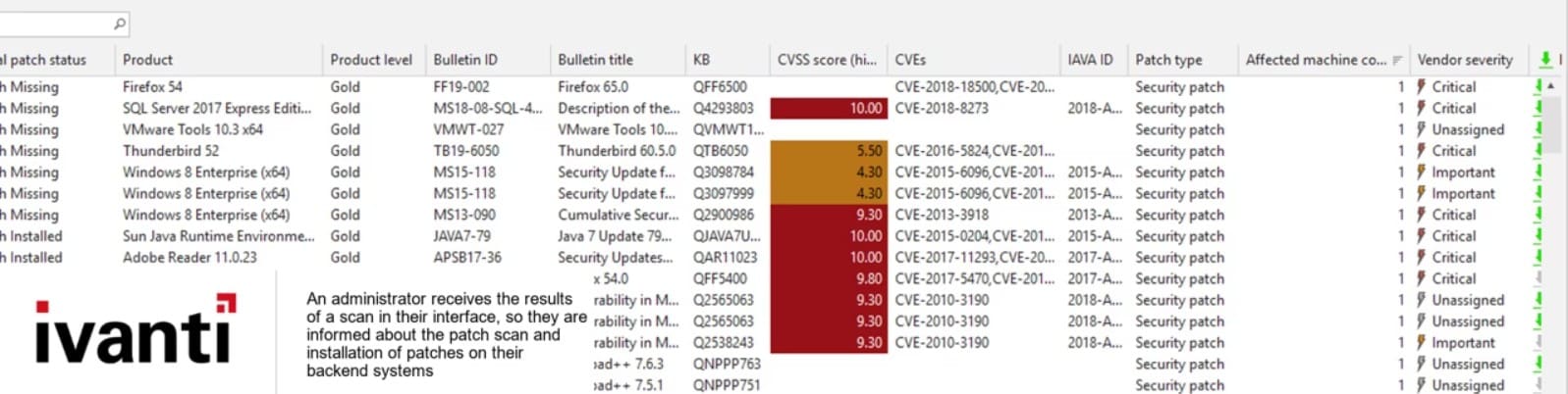 Ivanti Security Controls