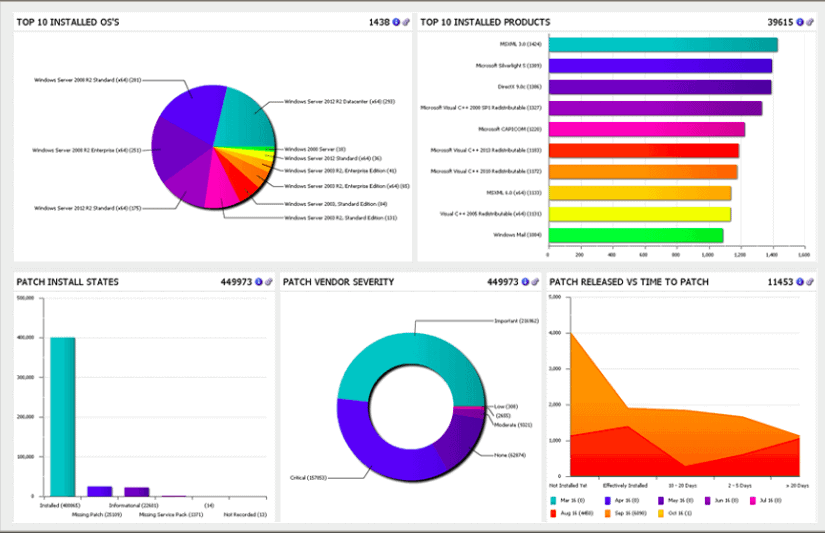 Ivanti Patch Management