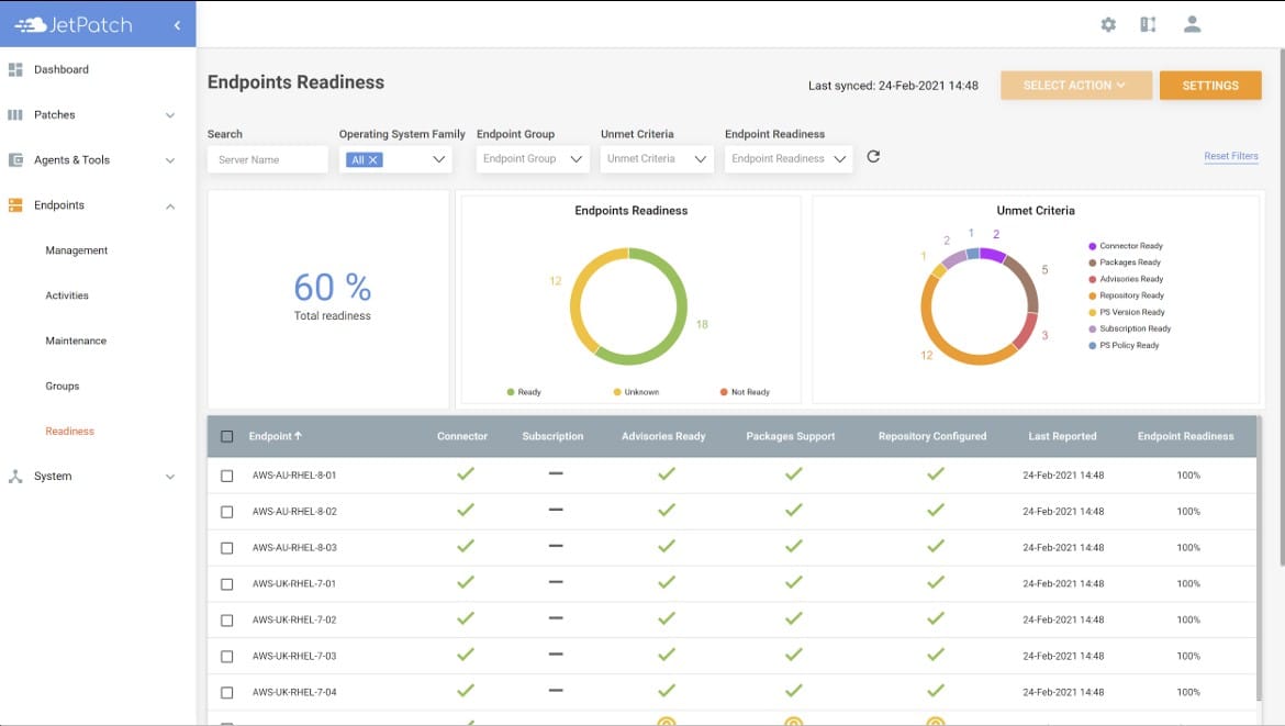Jetpatch dashboard