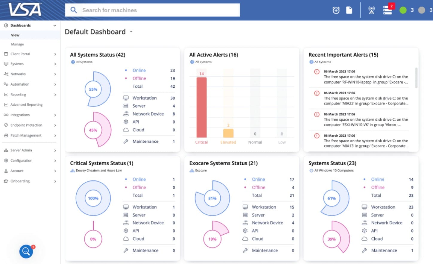 Kaseya VSA dashboard