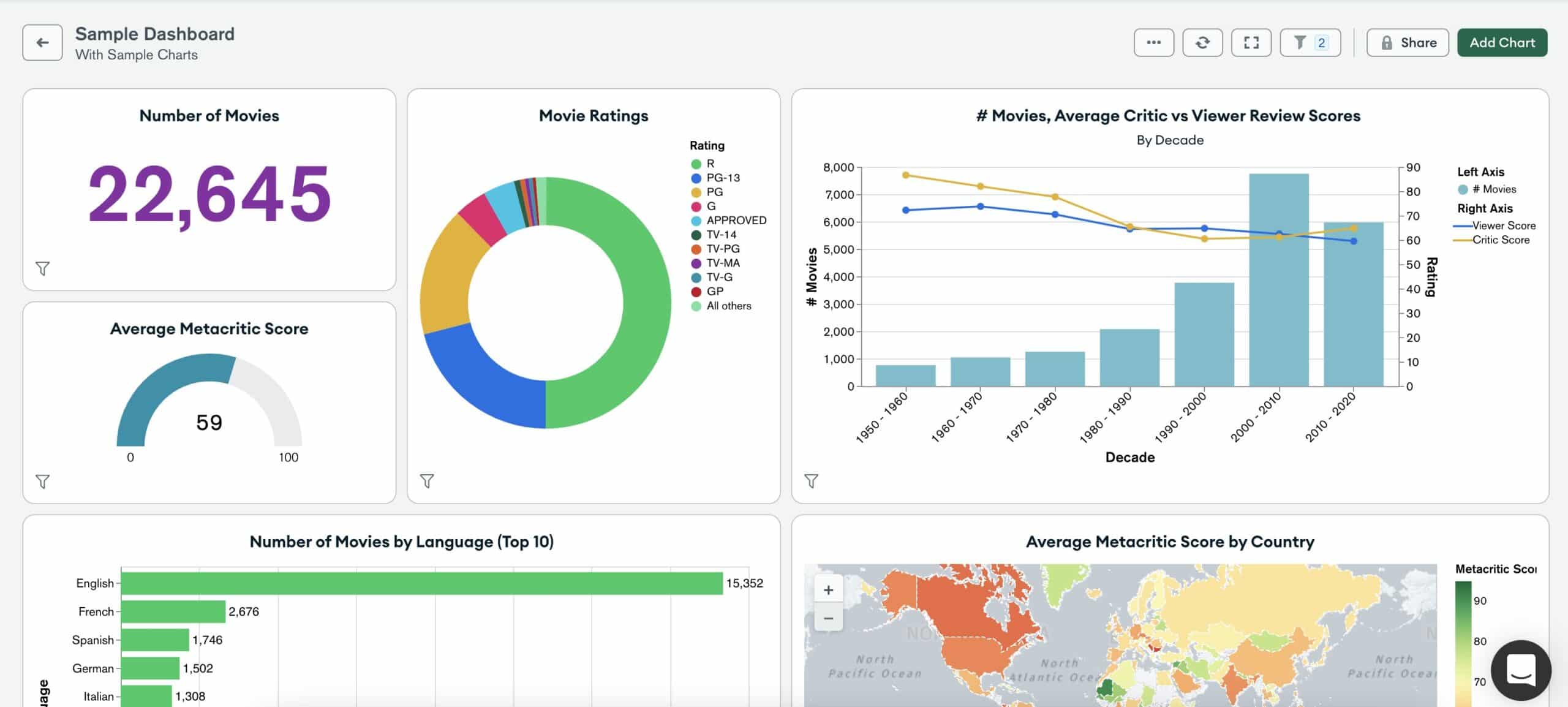 Knowi dashboard