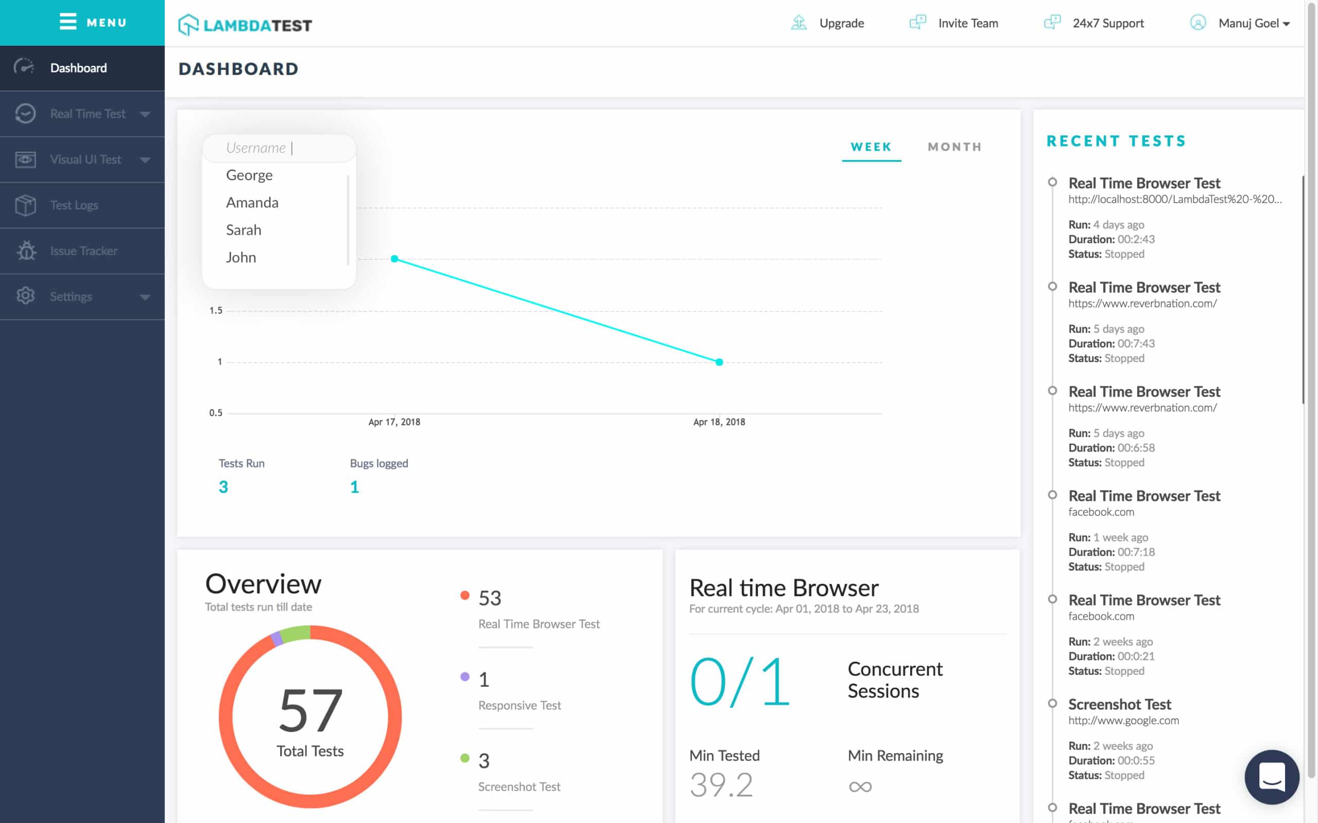 LambdaTest Dashboard