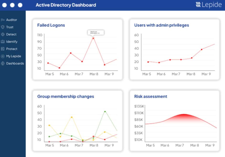 Lepide Auditor AD Monitoring