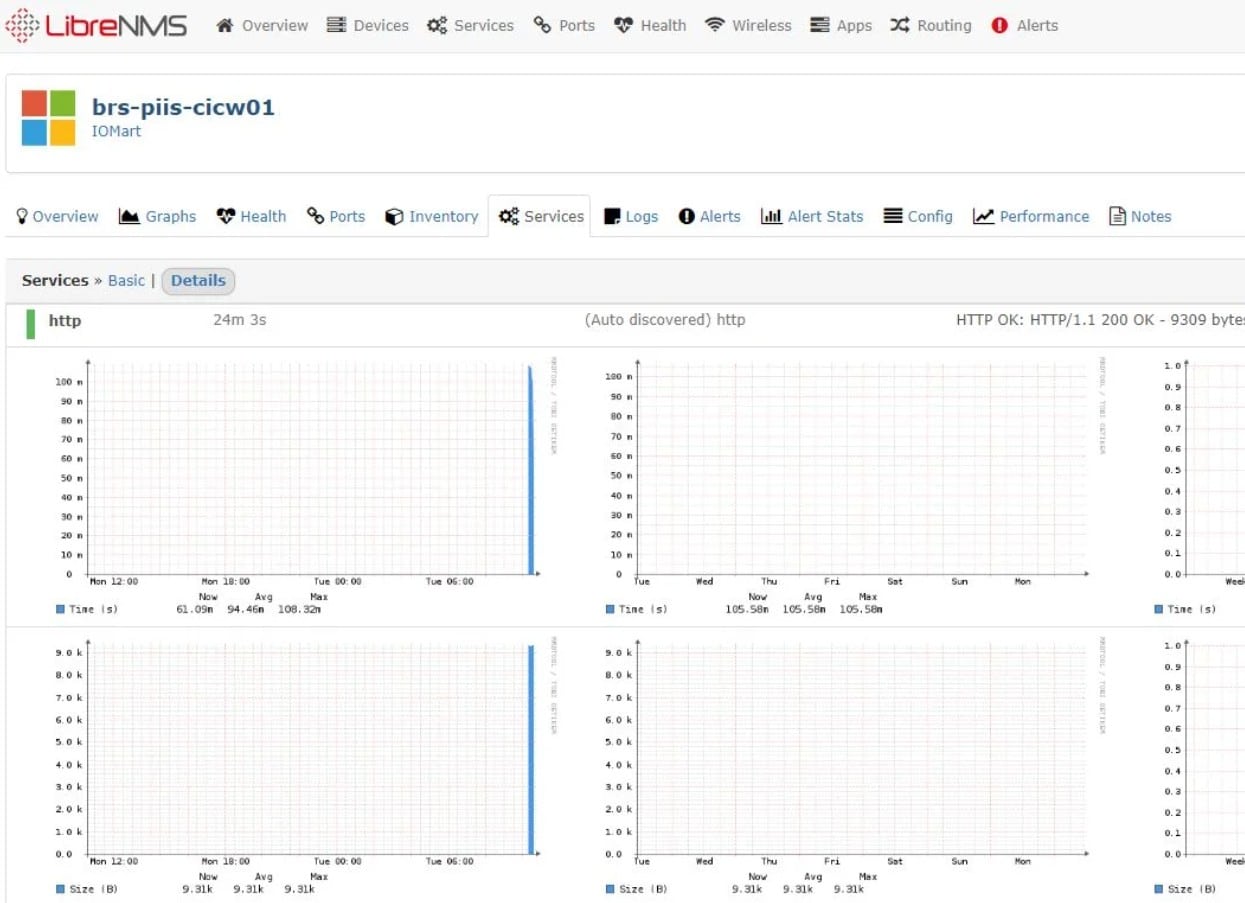 LibreNMS network monitoring