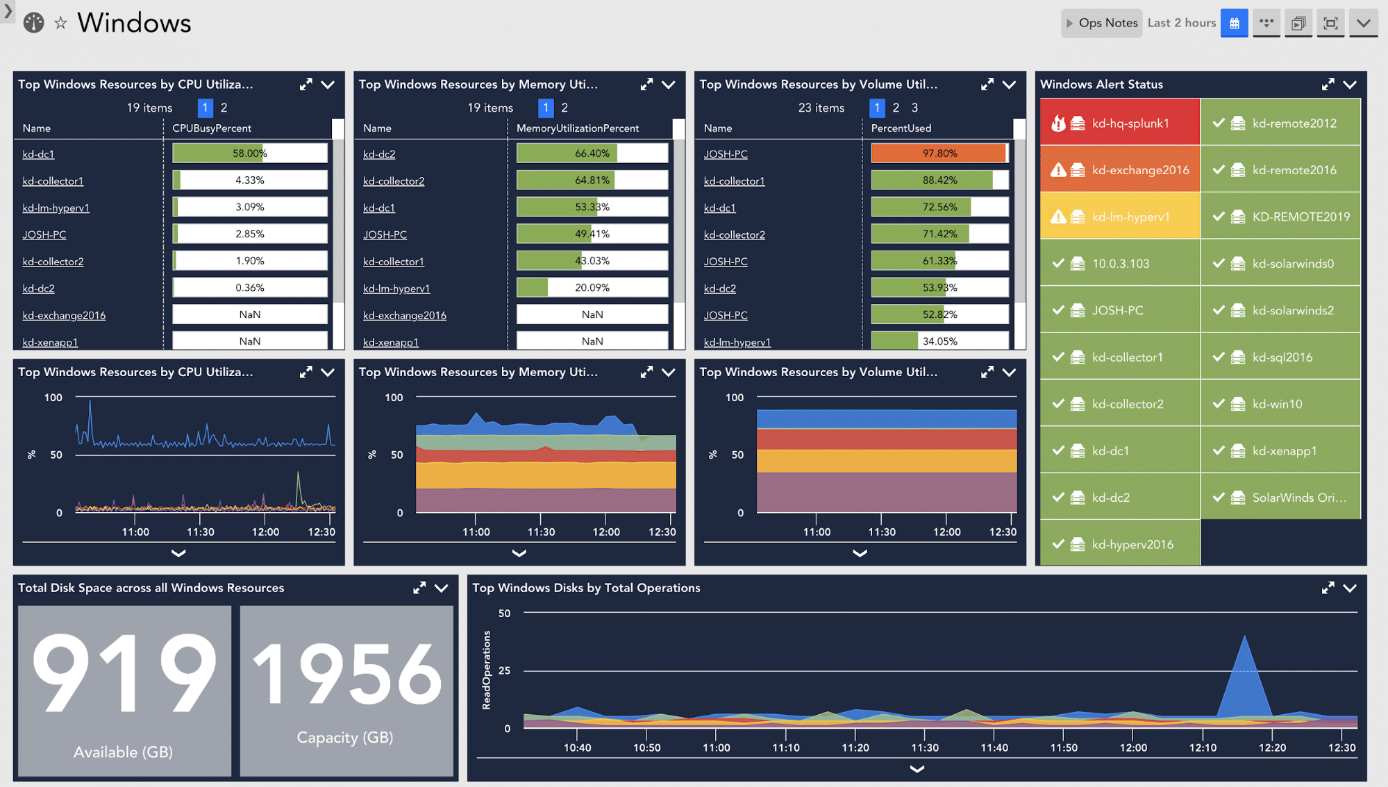 LogicMonitor ops notes view