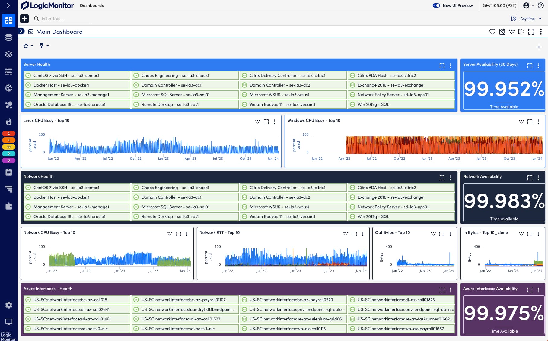 LogicMonitor Main Dashboard