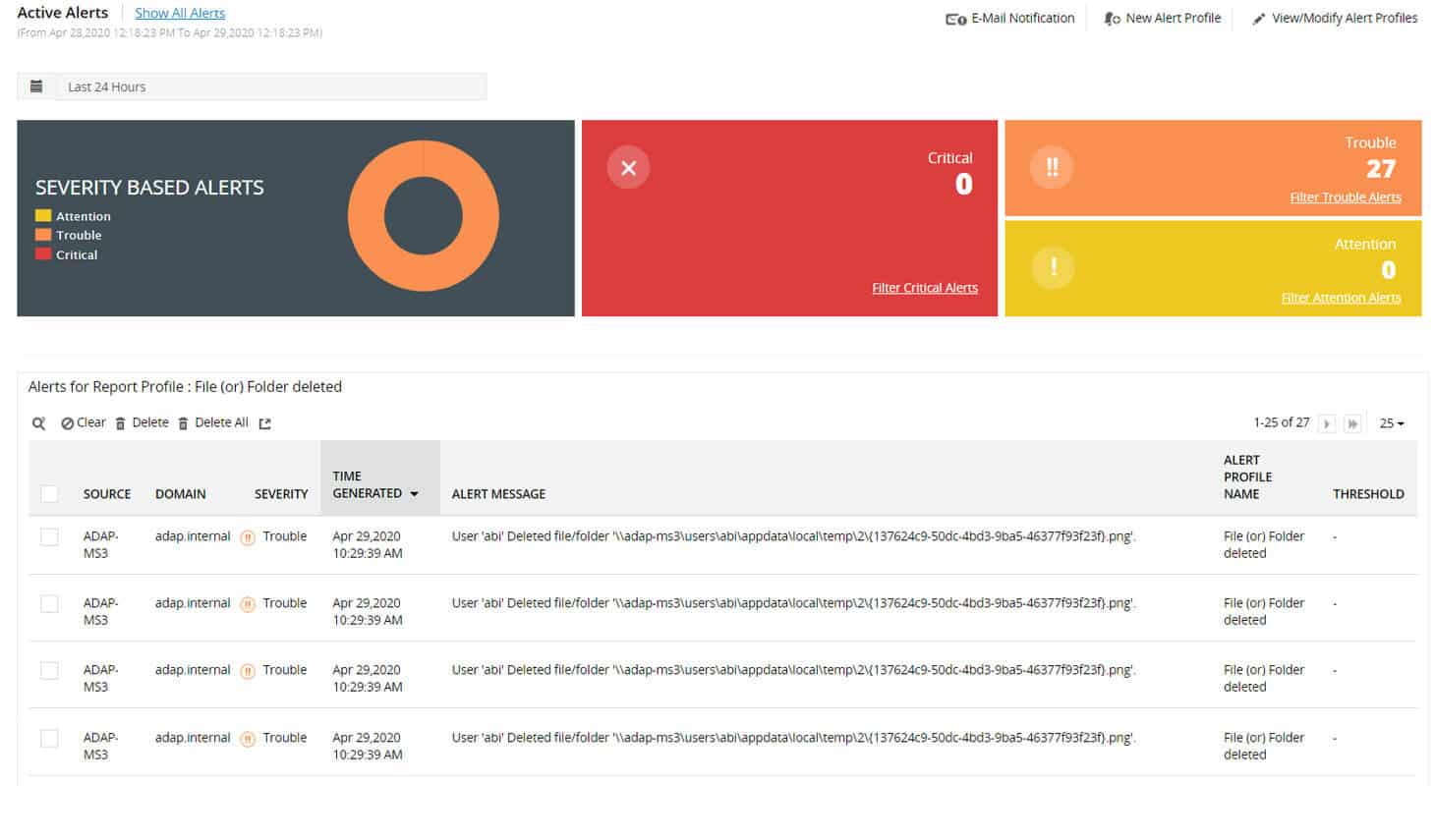 ManageEngine ADAudit Plus active alerts