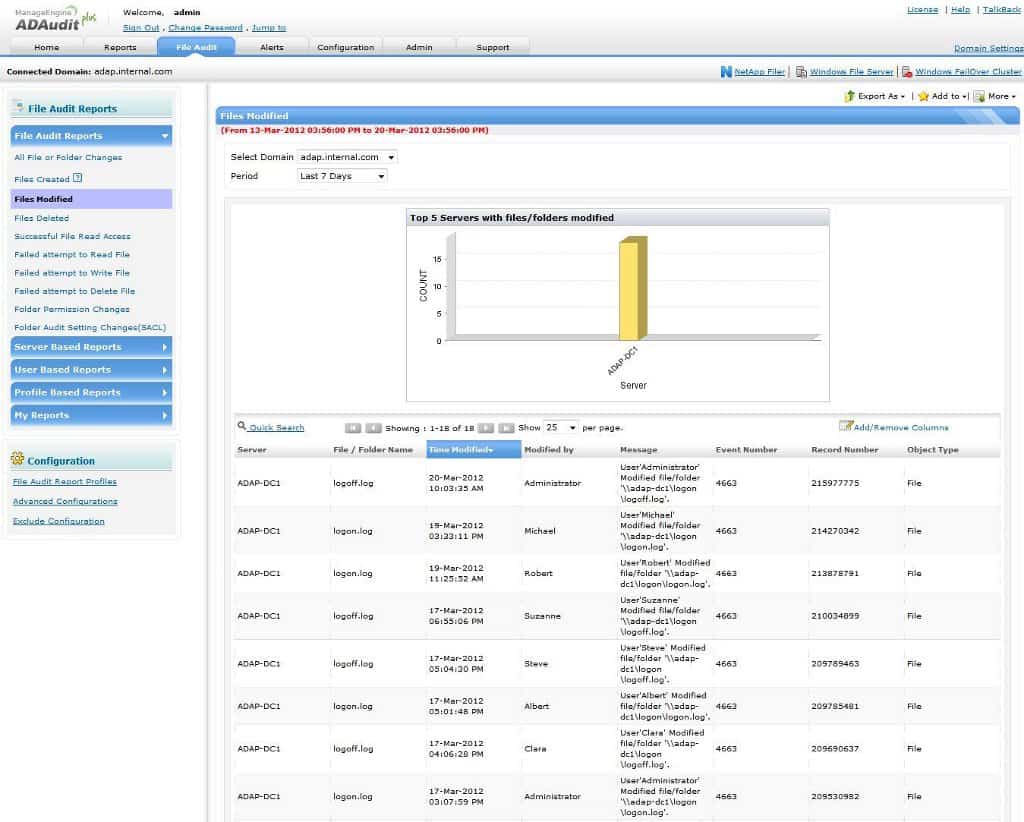 ManageEngine ADAudit Plus