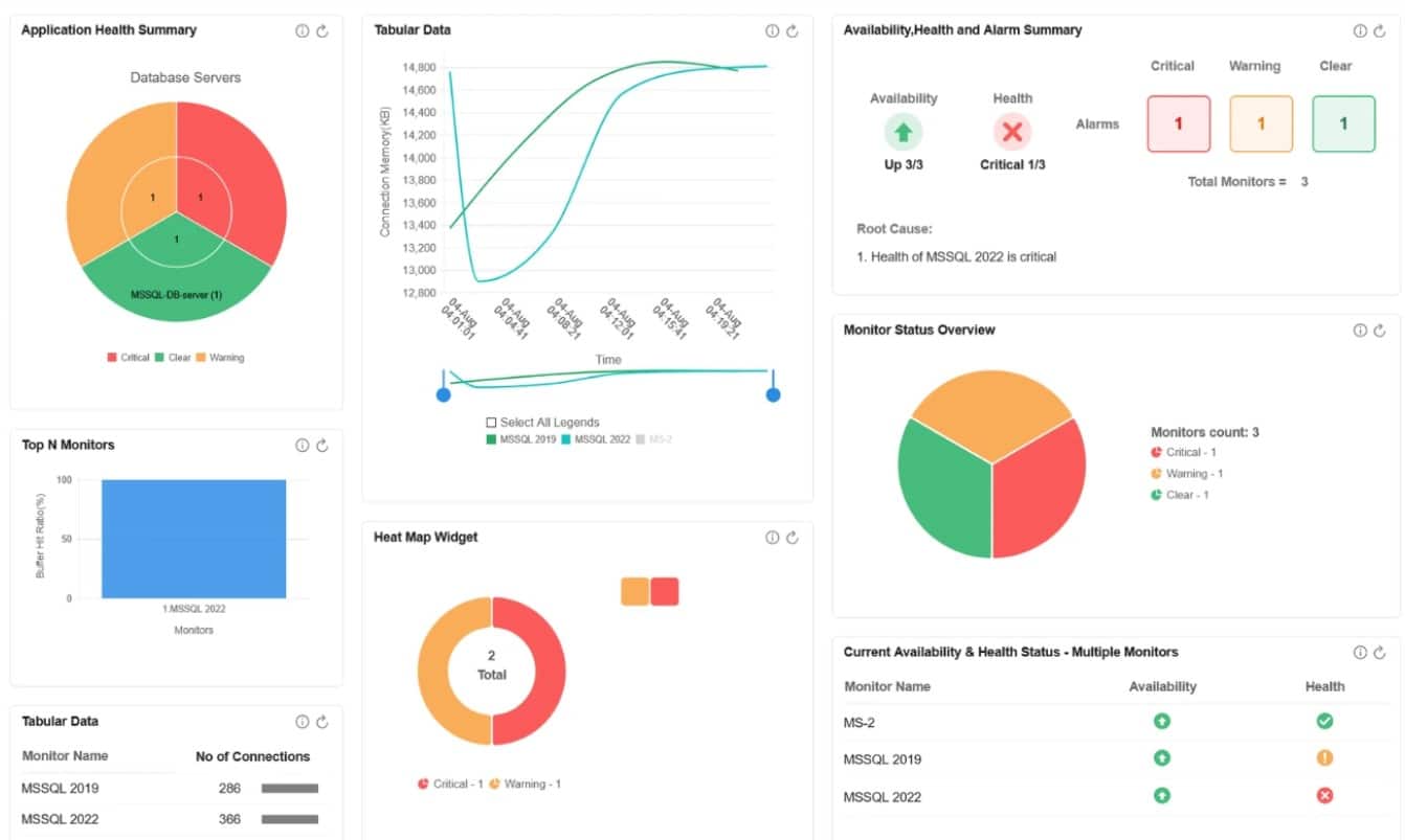 ManageEngine Applications Manager Database Monitor