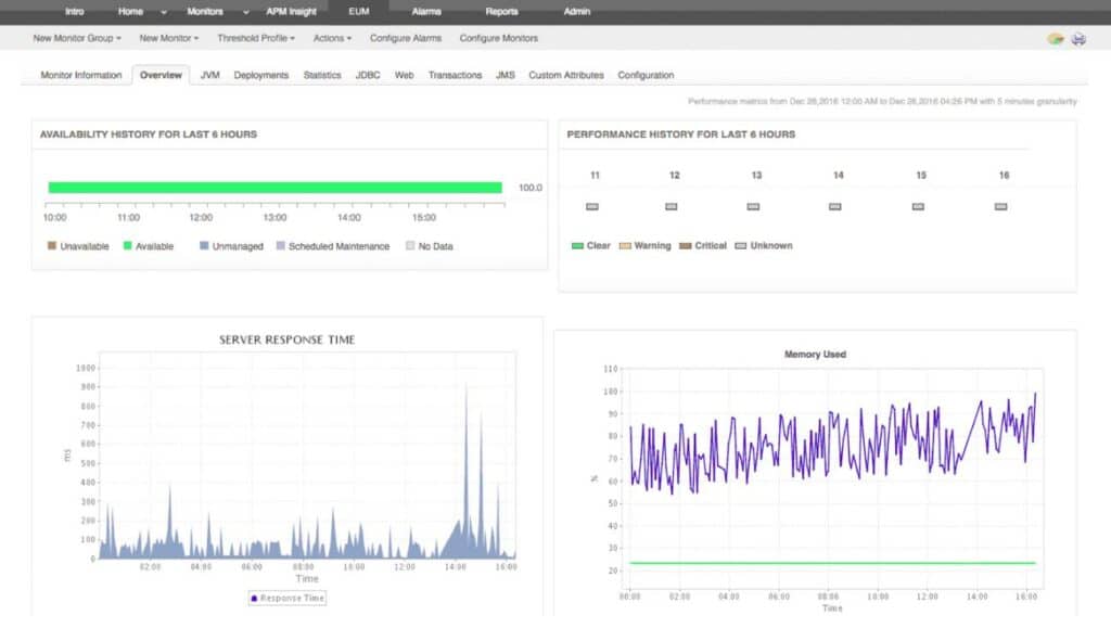 ManageEngine Applications Manager - EUM view