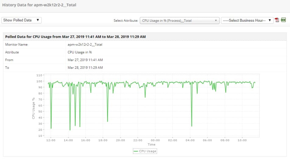 ManageEngine Applications Manager Process Monitoring
