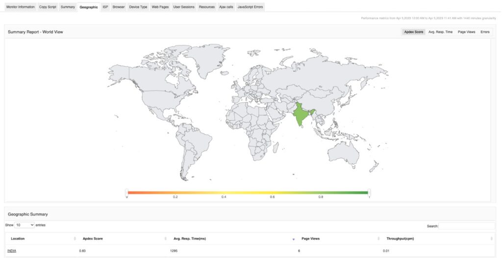 ManageEngine Applications Manager RUM Map