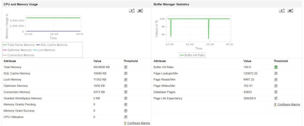 ManageEngine Applications Manager Sql Server Query Optimizer