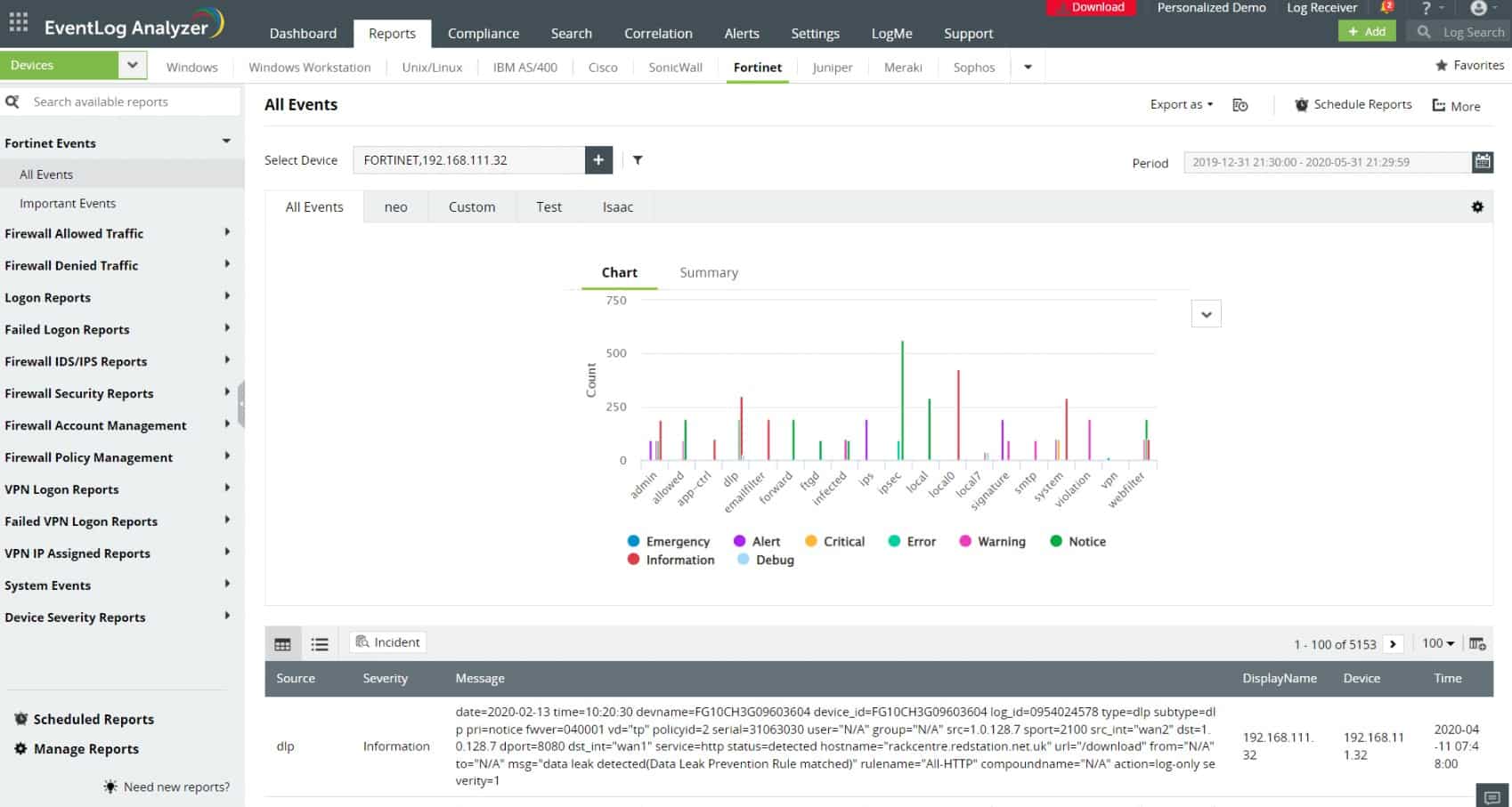 ManageEngine EventLog Analyzer network security