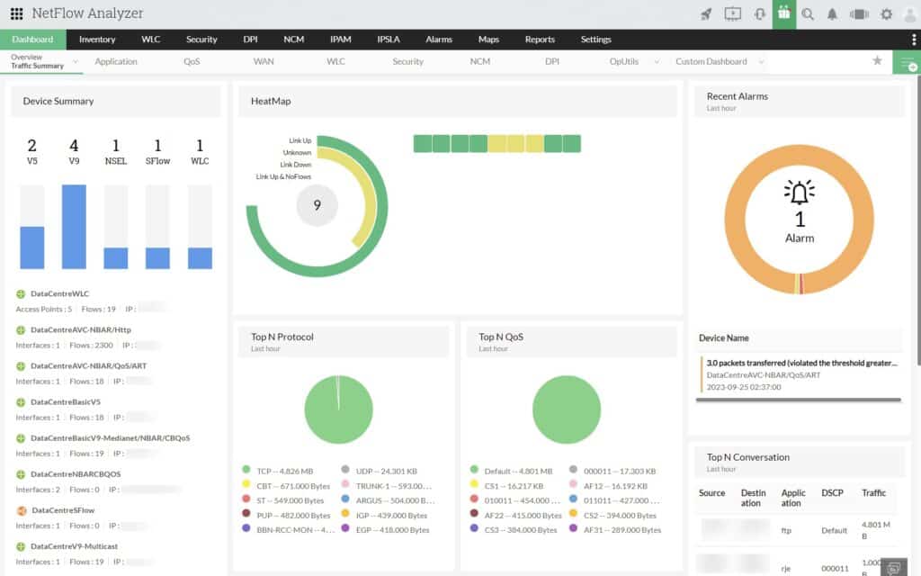ManageEngine NetFlow Analyzer Dashboard