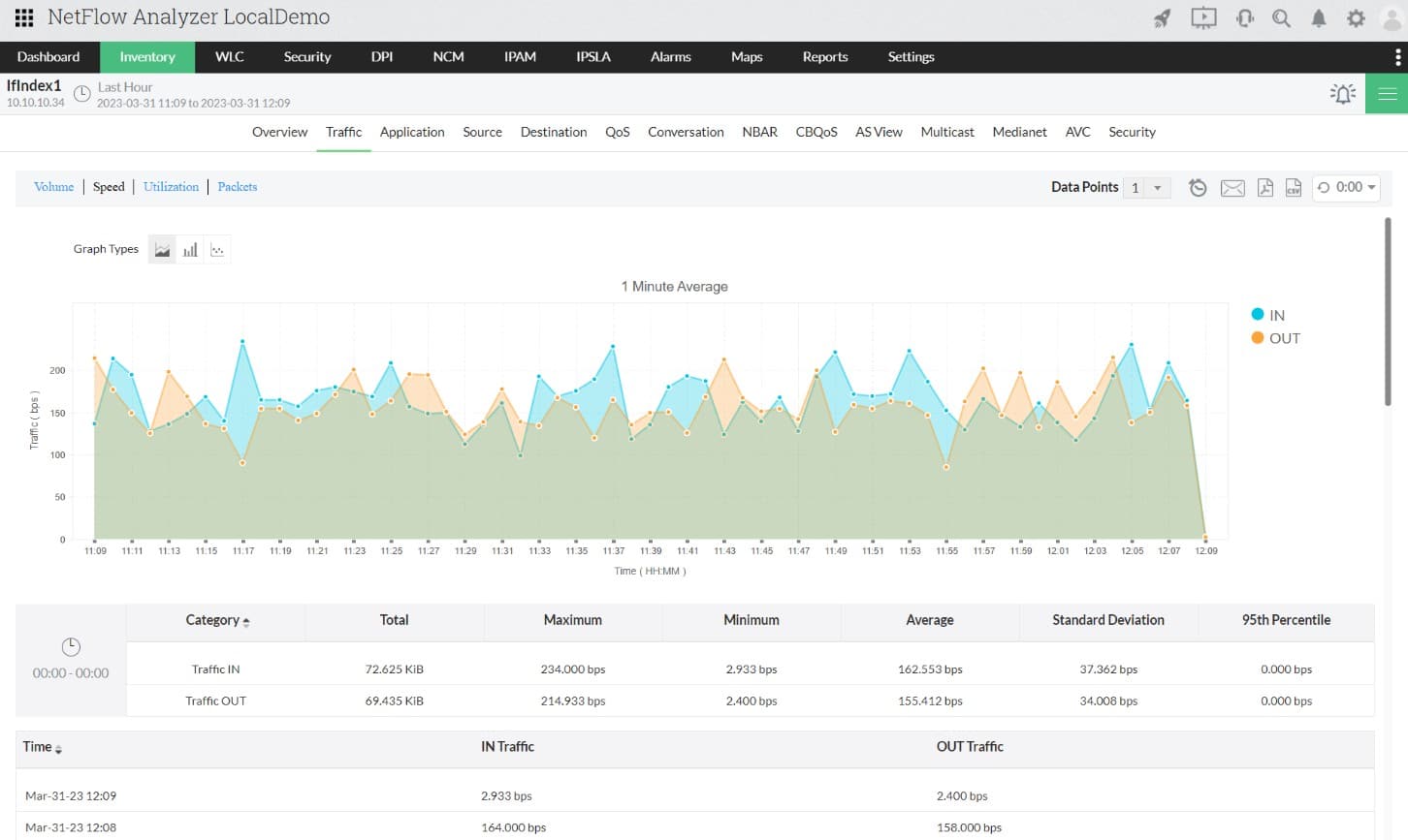 ManageEngine Netflow Analyzer Sflow