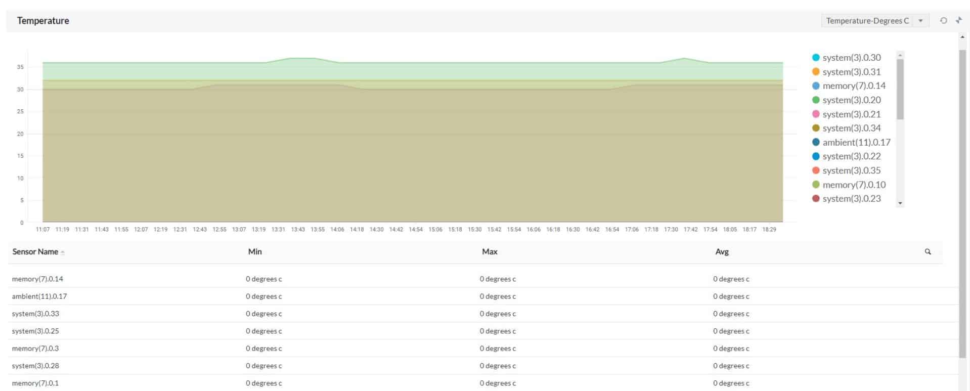 ManageEngine OpManager CPU Temperature