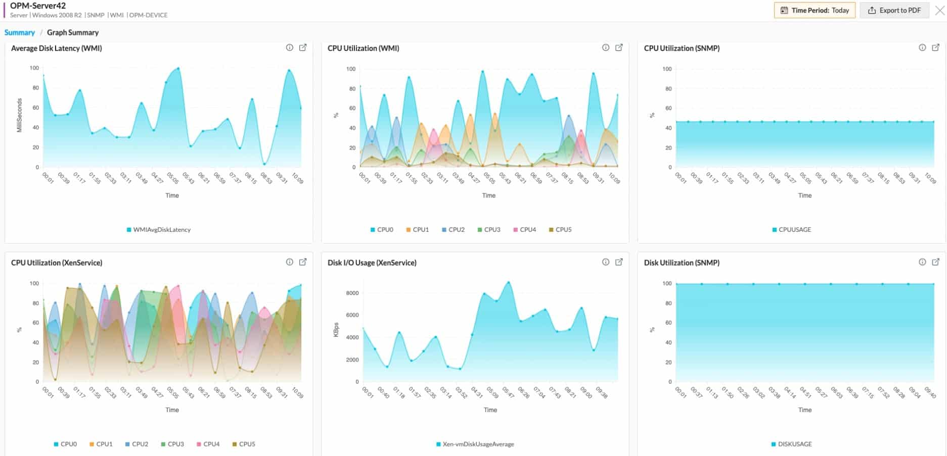 ManageEngine OpManager Datacenter Monitoring